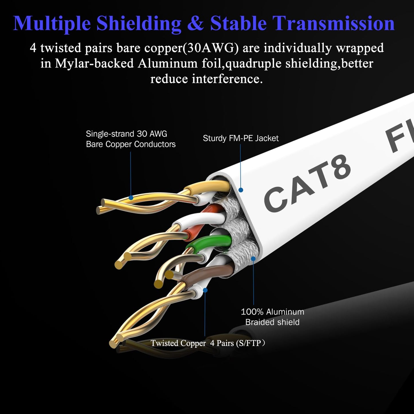 Smolink Cat 8 Ethernet Cable 15ft – Flat High Speed LAN Cable, 40Gbps 2000MHz S/FTP Shielded RJ45 Patch Cord with Gold-Plated Connectors, White