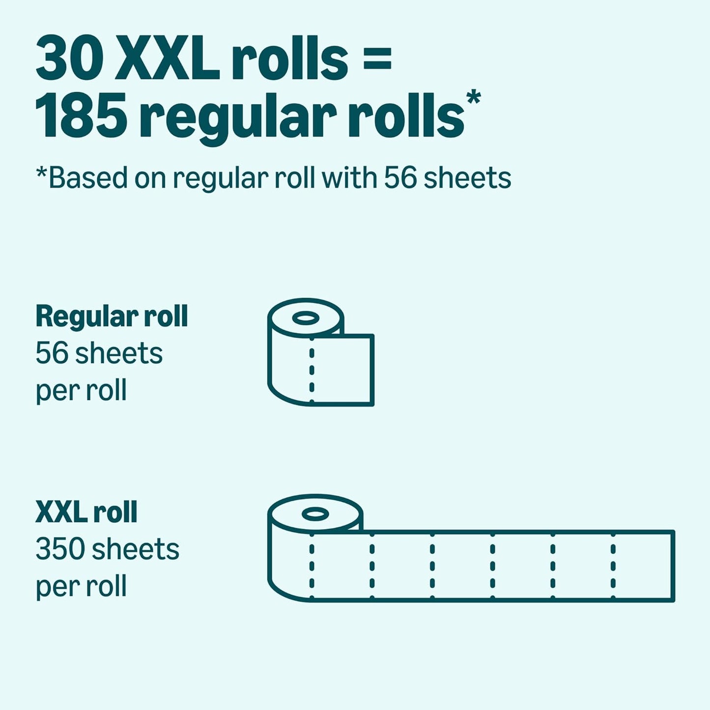 2-Ply Soft Toilet Paper, 30 Rolls (5 Packs of 6), Equivalent to 185 Regular Rolls, Packaging May Vary