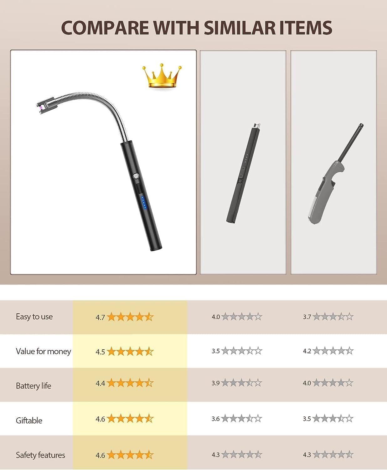 Candle Lighter, Electric Arc Lighter with LED Battery Display, Rechargeable Type-C Flameless Long Lighter for Candles, BBQ, Camping, Fireplace (Black)