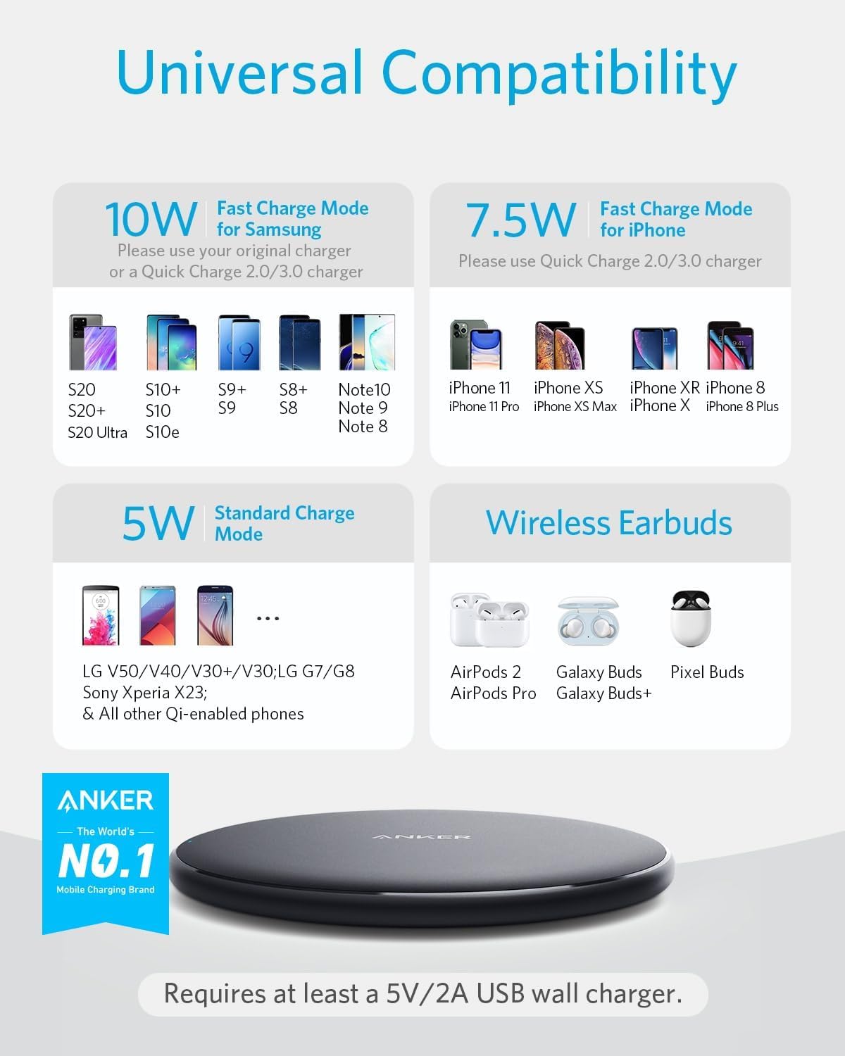 Anker 313 Wireless Charger Pad – Qi-Certified Fast Charging 10W for Samsung, 7.5W for iPhone, Compatible with AirPods, Black