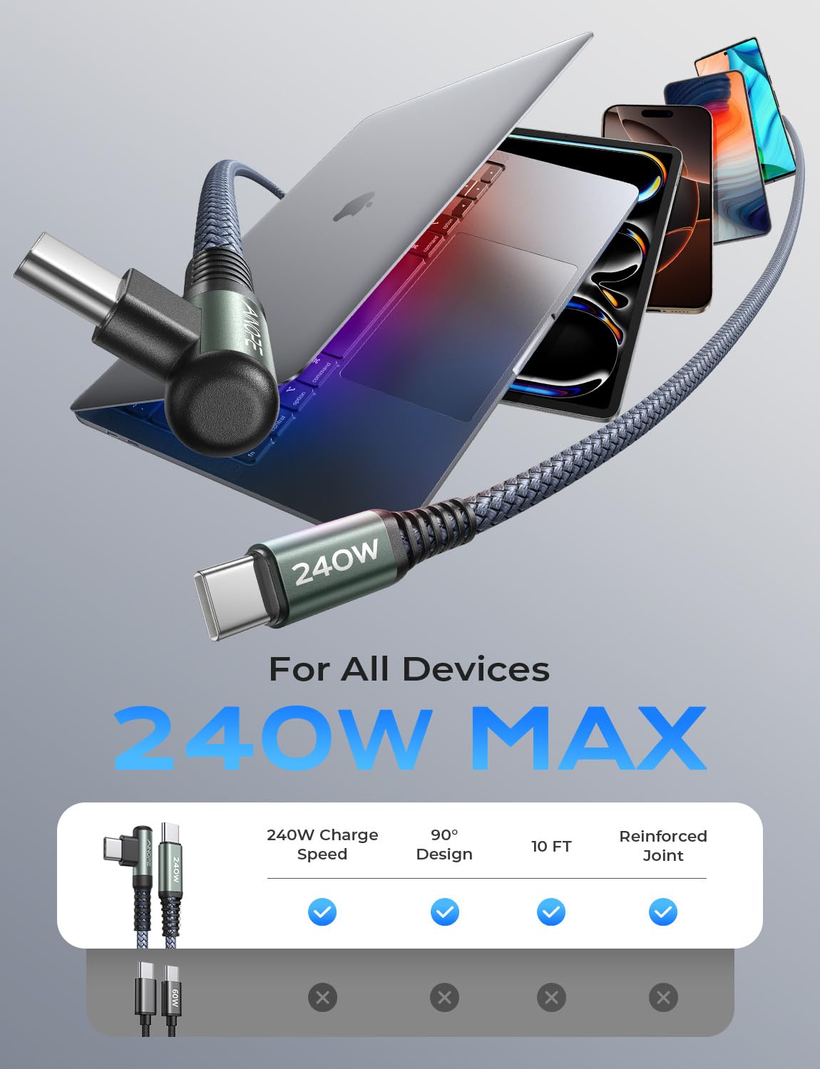 AINOPE USB-C to USB-C Cable 10ft | 240W Fast Charging | Right Angle Cord - Home Pulse