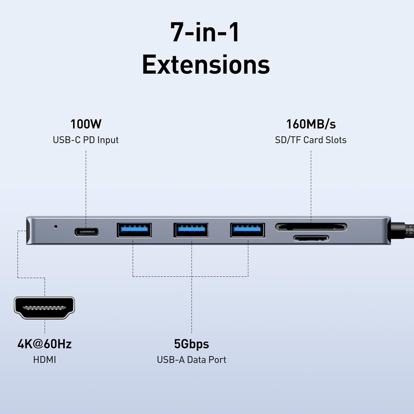 BENFEI USB-C Hub 7-in-1 – 4K HDMI, 100W PD, 3× USB 3.0, SD/TF Card Reader – Compatible with MacBook, iPhone 15, iPad Pro, Dell, Surface, Samsung