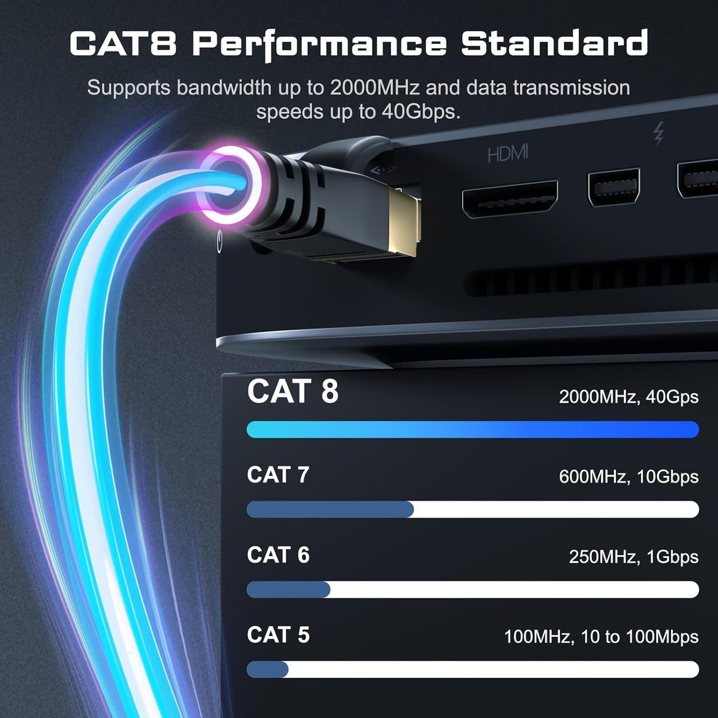 DbillionDa Cat8 Ethernet Cable 6FT – Heavy Duty Outdoor & Indoor, 40Gbps, 2000MHz, 26AWG, Gold-Plated RJ45, Weatherproof & UV Resistant