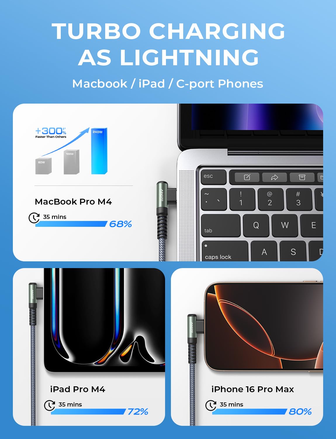 AINOPE USB-C to USB-C Cable 10ft | 240W Fast Charging | Right Angle Cord - Home Pulse