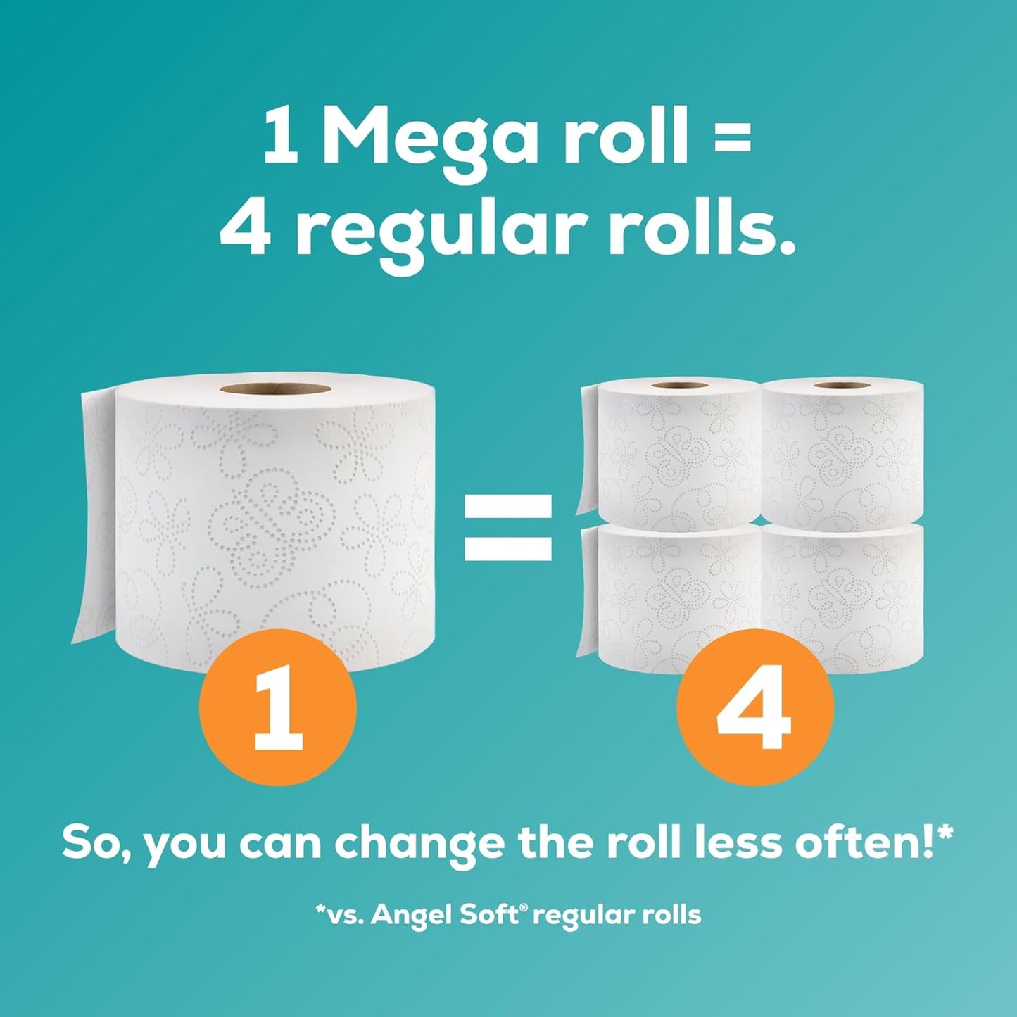 Angel Soft Toilet Paper, 8 Mega Rolls = 32 Regular Rolls, Soft and Strong Toilet Tissue