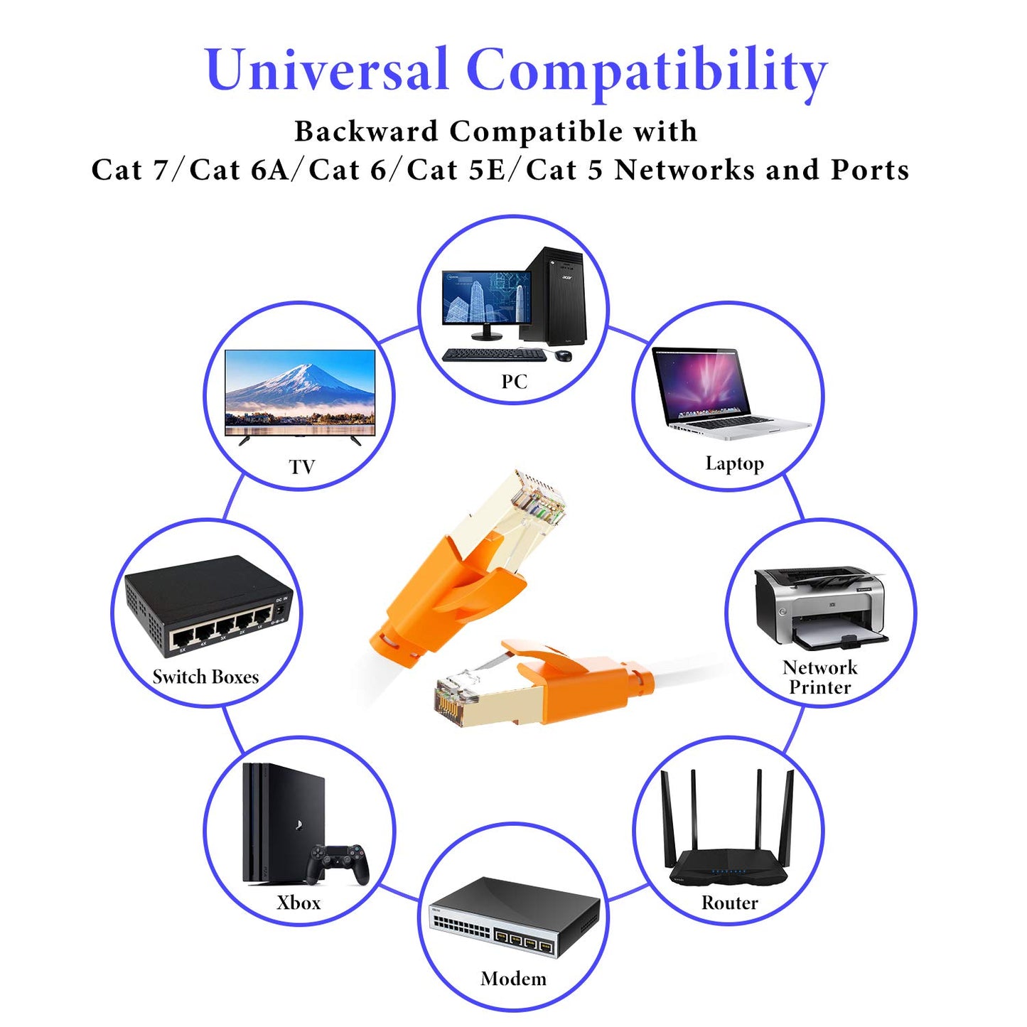 Smolink Cat 8 Ethernet Cable 15ft – Flat High Speed LAN Cable, 40Gbps 2000MHz S/FTP Shielded RJ45 Patch Cord with Gold-Plated Connectors, White