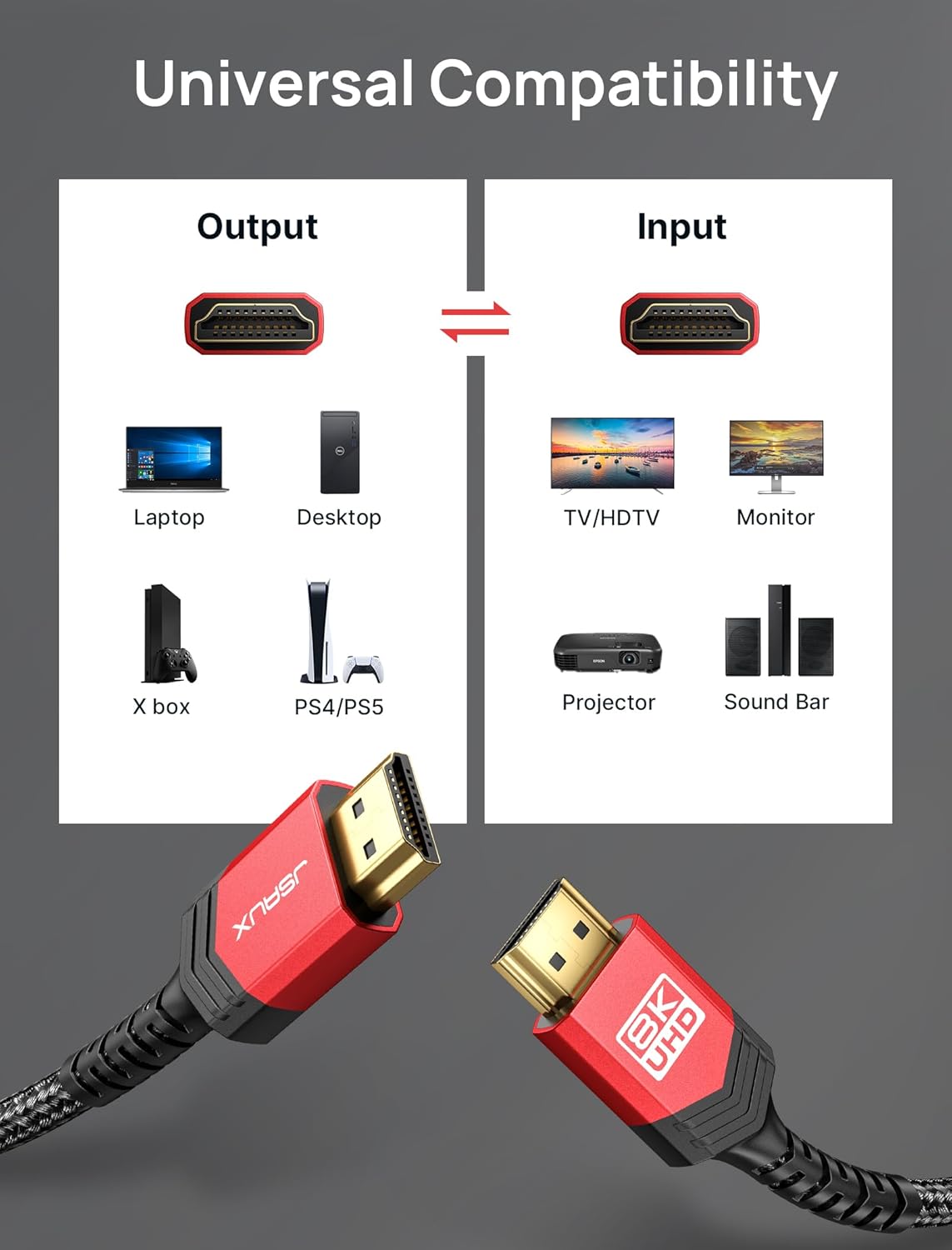 JSAUX 8K HDMI 2.1 - 10FT 2-Pack – 48Gbps, 8K@60Hz, 4K@120Hz, eARC, HDR10, HDCP 2.2/2.3, 3D, Compatible with PS5, PS4, Xbox, Roku, HDTV, LG, Samsung