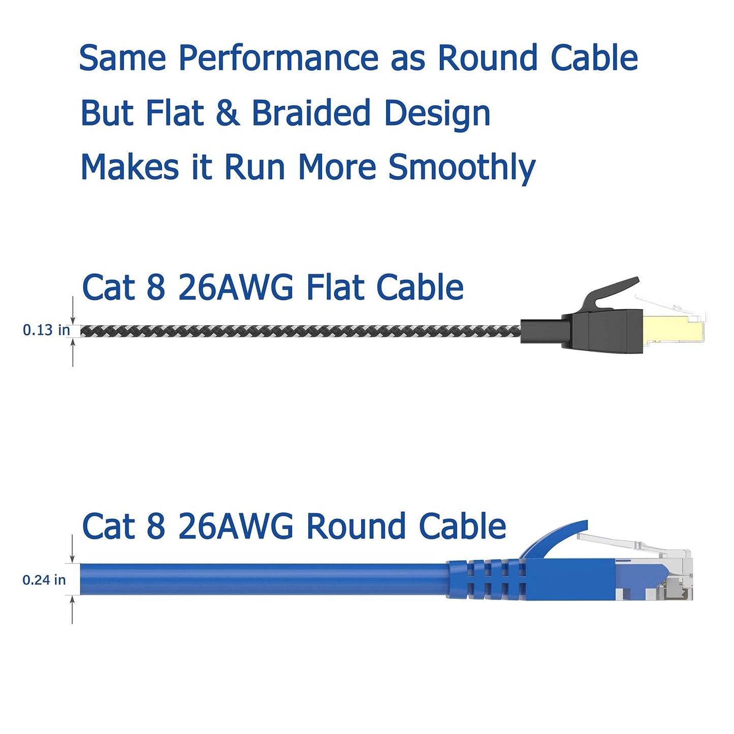 Orbram Cat 8 Ethernet Cable 50ft – Nylon Braided, High Speed 40Gbps 2000MHz Flat LAN Cable, S/FTP Shielded RJ45 Patch Cord for Modem, Router, Gaming, PC, Indoor & Outdoor