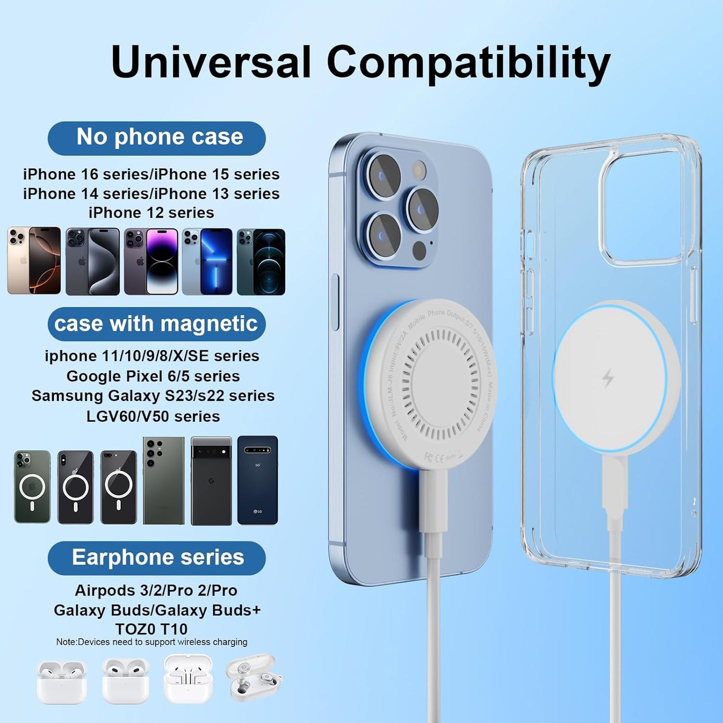 MagSafe Charger 2-Pack, 15W Magnetic Wireless Fast Charging Pads with Dual Ports, Compatible with iPhone 16/15/14/13/12 Series & AirPods Pro/3/2 (with Wireless Charging Case)