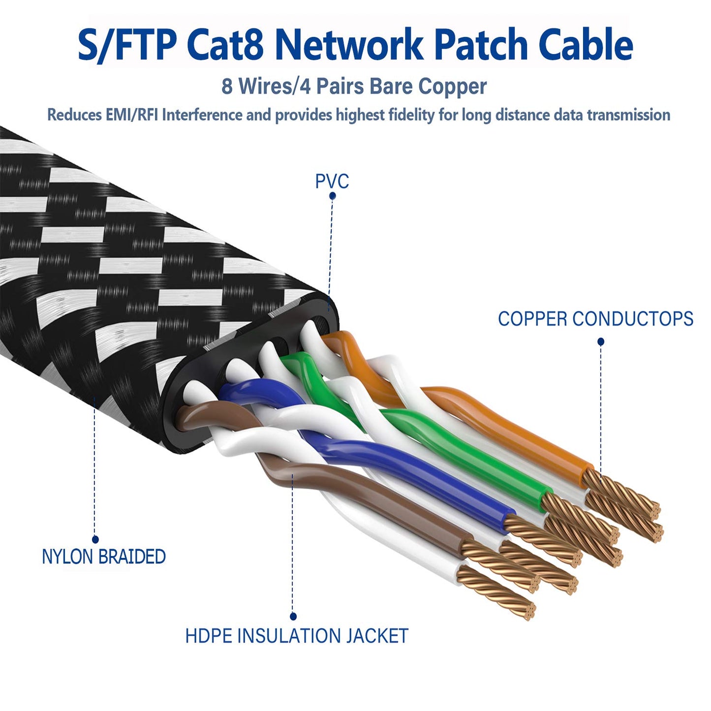 Orbram Cat 8 Ethernet Cable 50ft – Nylon Braided, High Speed 40Gbps 2000MHz Flat LAN Cable, S/FTP Shielded RJ45 Patch Cord for Modem, Router, Gaming, PC, Indoor & Outdoor