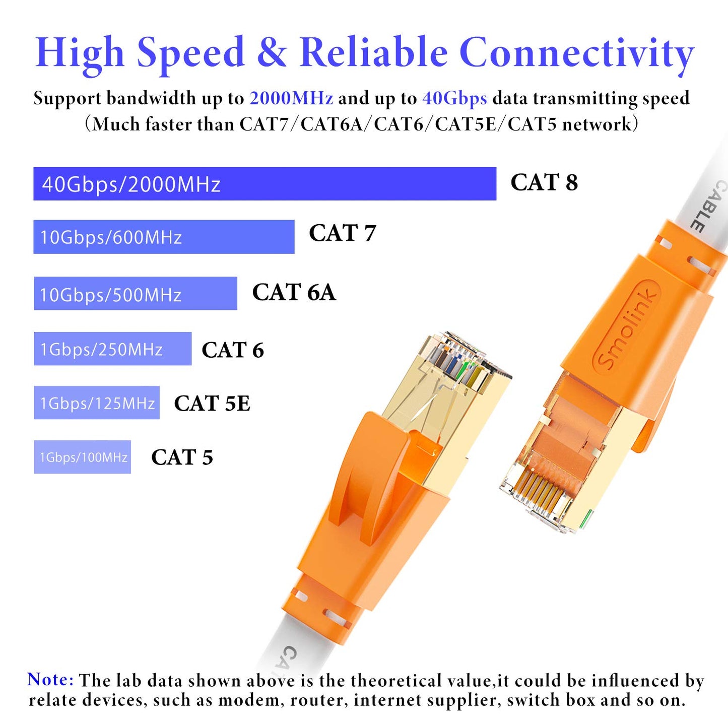 Smolink Cat 8 Ethernet Cable 15ft – Flat High Speed LAN Cable, 40Gbps 2000MHz S/FTP Shielded RJ45 Patch Cord with Gold-Plated Connectors, White