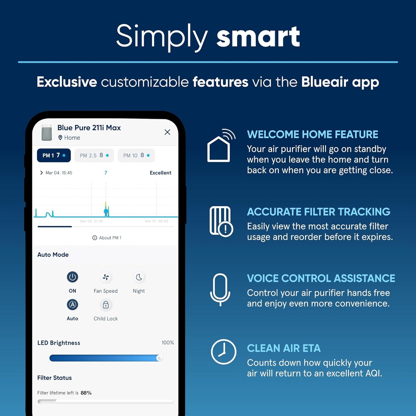 Blueair Blue Pure 211i Max Smart Air Purifier – Large Rooms up to 3,048 ft², HEPASilent™ Dual Filter, Smart App, Washable Pre-Filter, White