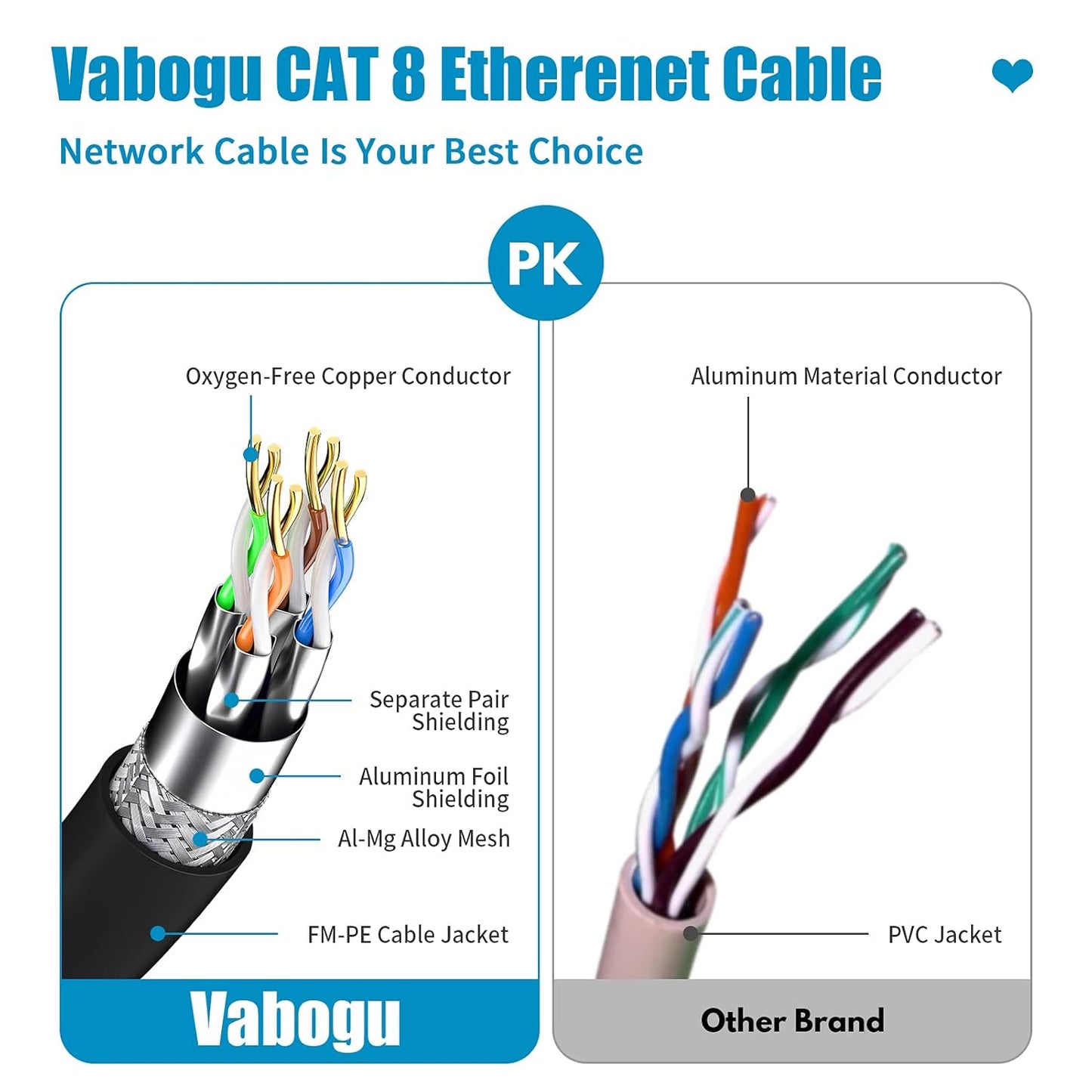 Cat 8 Ethernet Cable – Heavy Duty 26AWG, 40Gbps, 2000MHz, Shielded STP LAN Cable, Indoor & Outdoor, Weatherproof & UV Resistant, 1.5ft–100ft