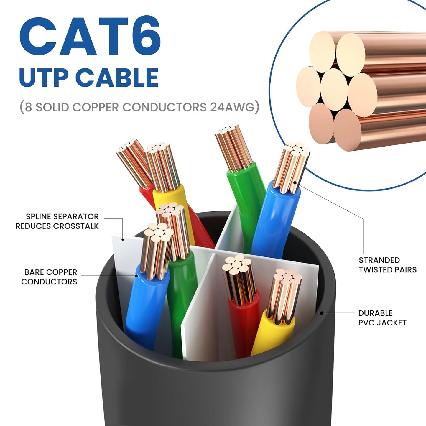 Cat6 Ethernet Cable 15ft (2-Pack) – High Speed LAN Network Cable, UTP RJ45 Patch Cord, 10Gbps, 500MHz Bandwidth, Black