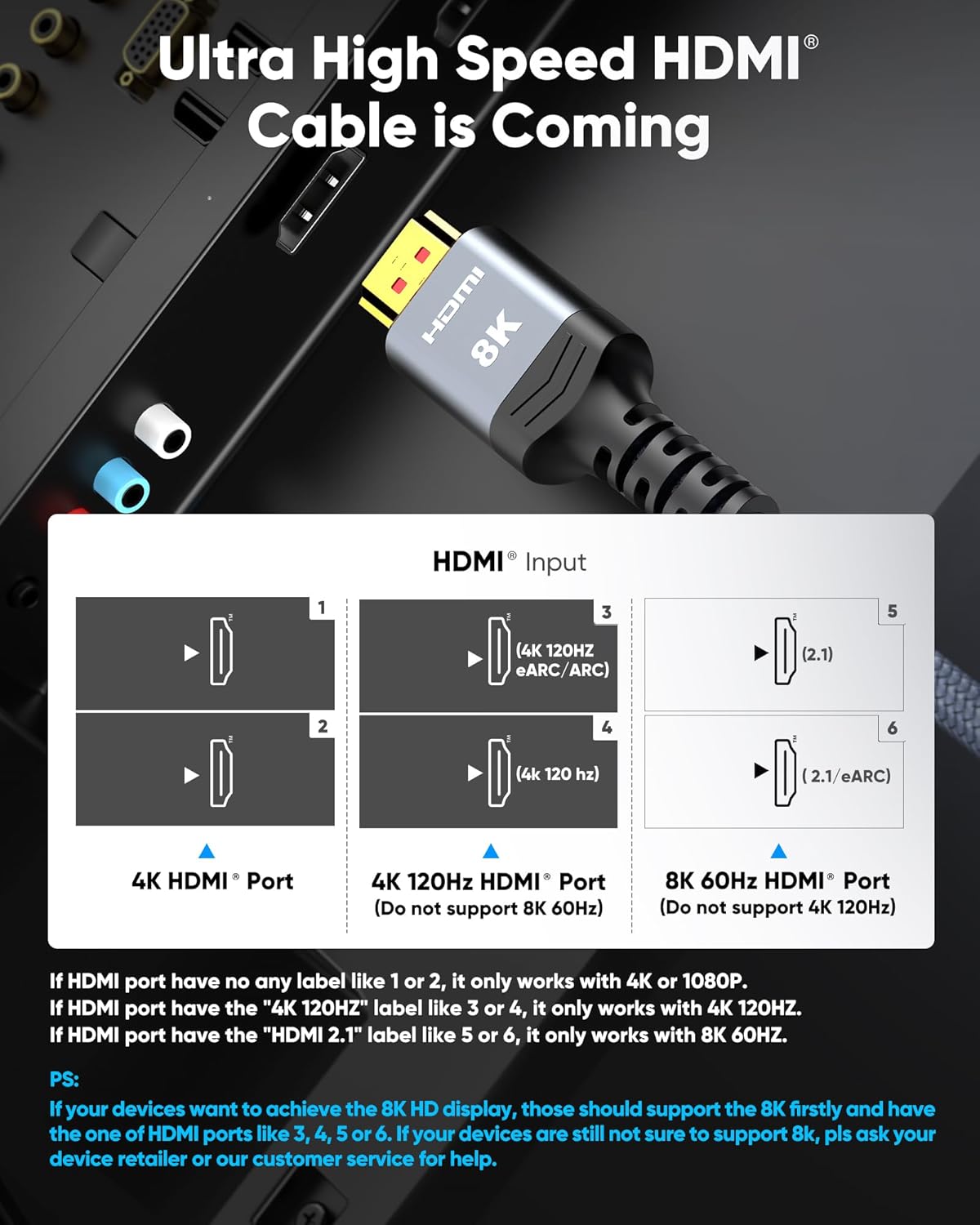 Highwings 8K 10K 4K HDMI Cable 6.6 ft – 48Gbps Ultra High-Speed, Braided, 4K@120Hz, 8K@60Hz, DTS:X, HDR10, HDCP 2.2/2.3, Roku/PS5/HDTV/Blu-ray
