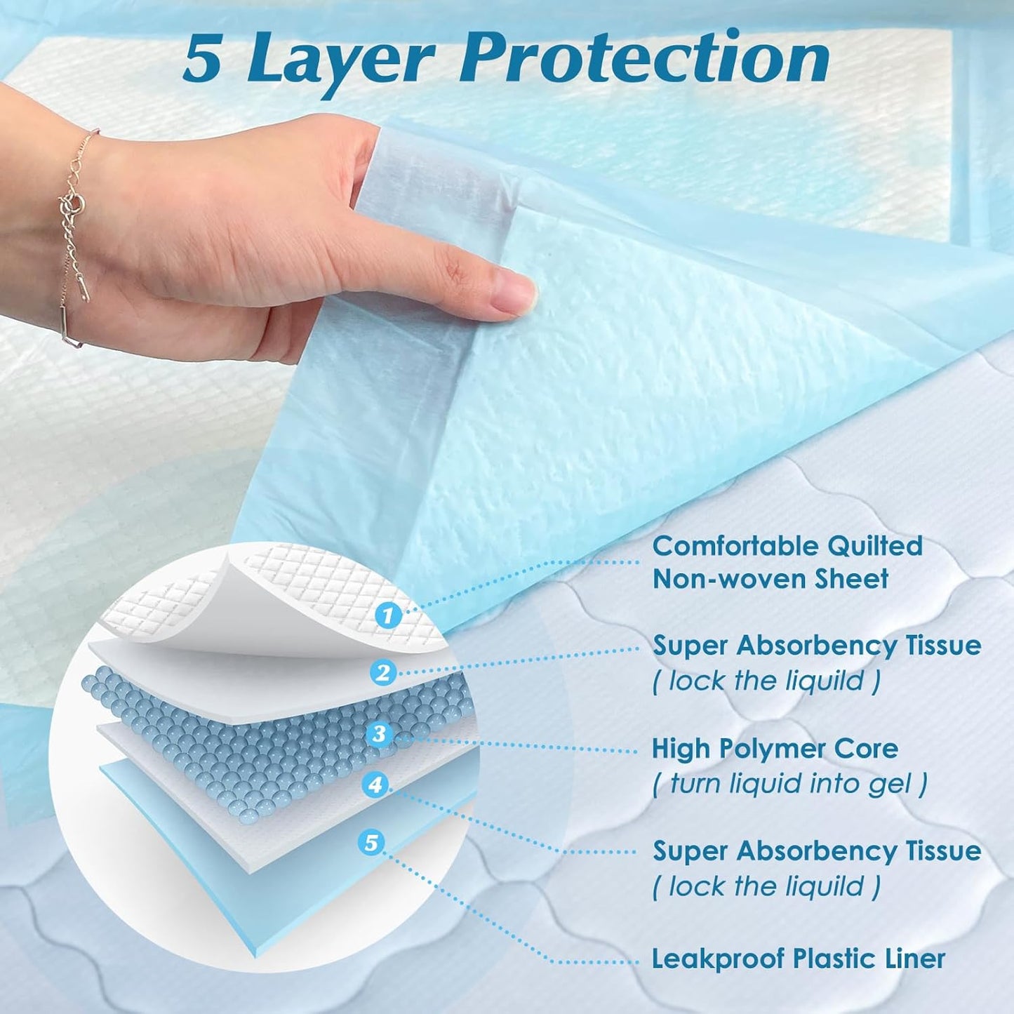 50-Pack 30"x36" Super Absorbent Disposable Underpads – Leakproof Bed Pads for Babies, Adults & Pets, XXL Quick-Dry Incontinence Pads
