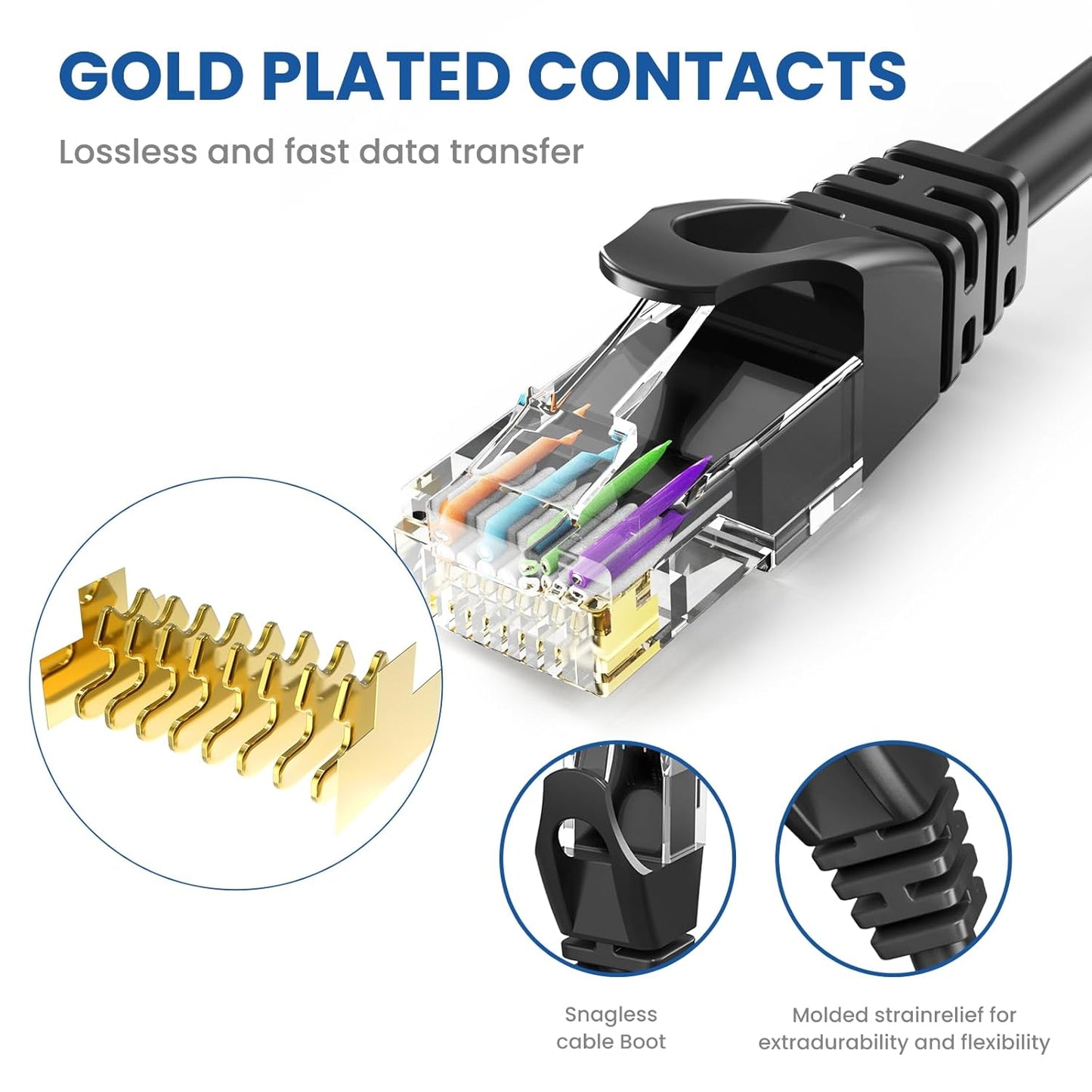 Cat6 Ethernet Cable 15ft (2-Pack) – High Speed LAN Network Cable, UTP RJ45 Patch Cord, 10Gbps, 500MHz Bandwidth, Black