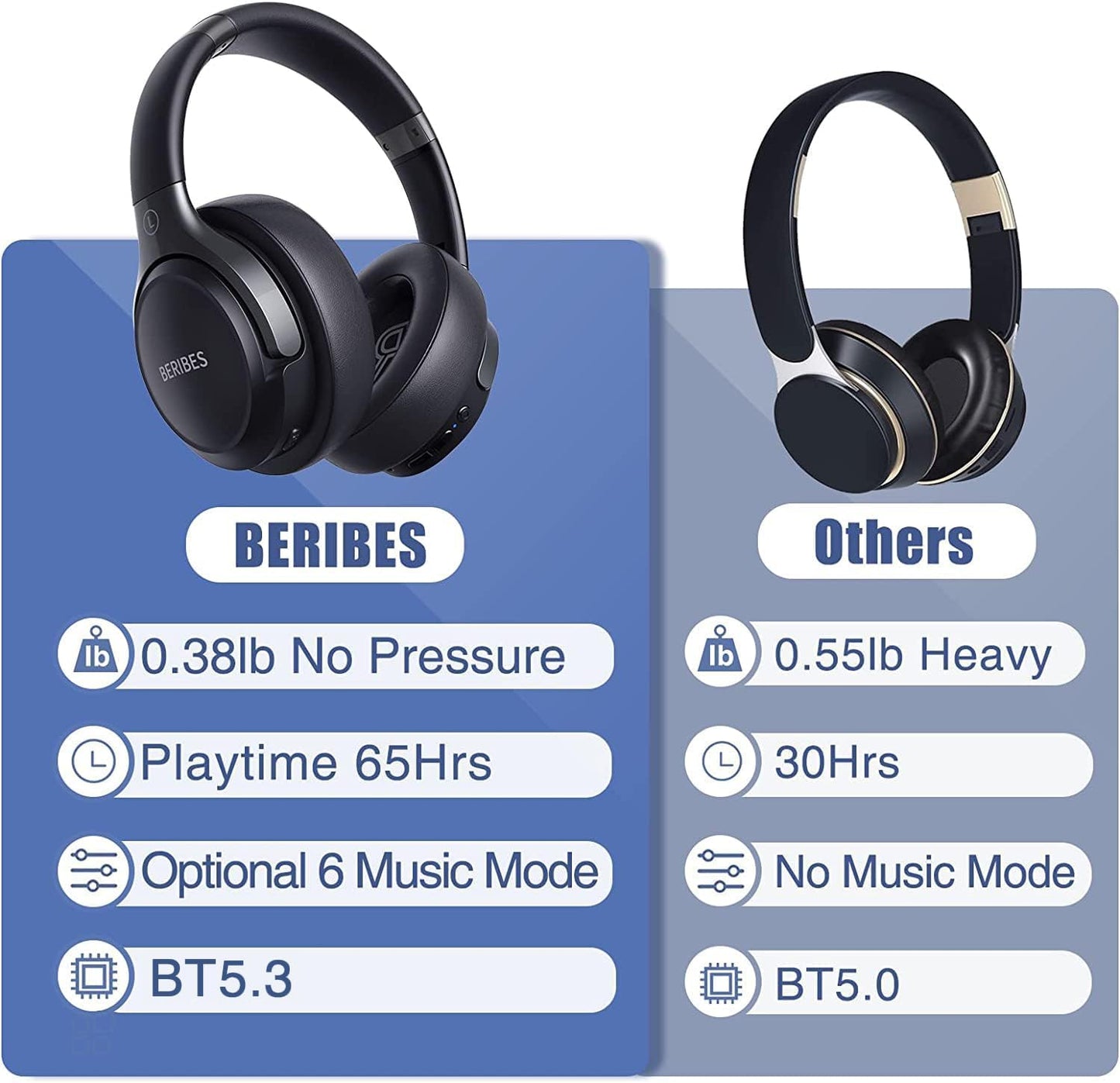 BERIBES Bluetooth Over-Ear Headphones – 65H Playtime, 6 EQ Modes, HiFi Stereo, Deep Bass, BT 5.3, Mic, Wireless & Wired