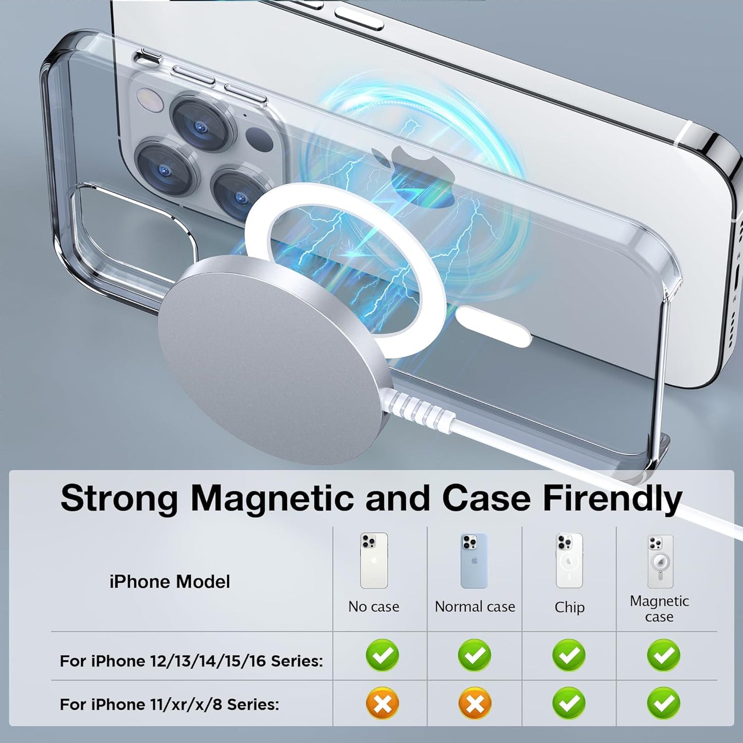MagSafe Charger 2-Pack, 15W Magnetic Wireless Charging Pads with Strong Magnet & Aluminum Alloy Shell, USB-C/USB-A Ports, Ultra-Thin & Portable Fast Charger for iPhone 16/15/14/13/12 Series & AirPods Pro/4/3/2