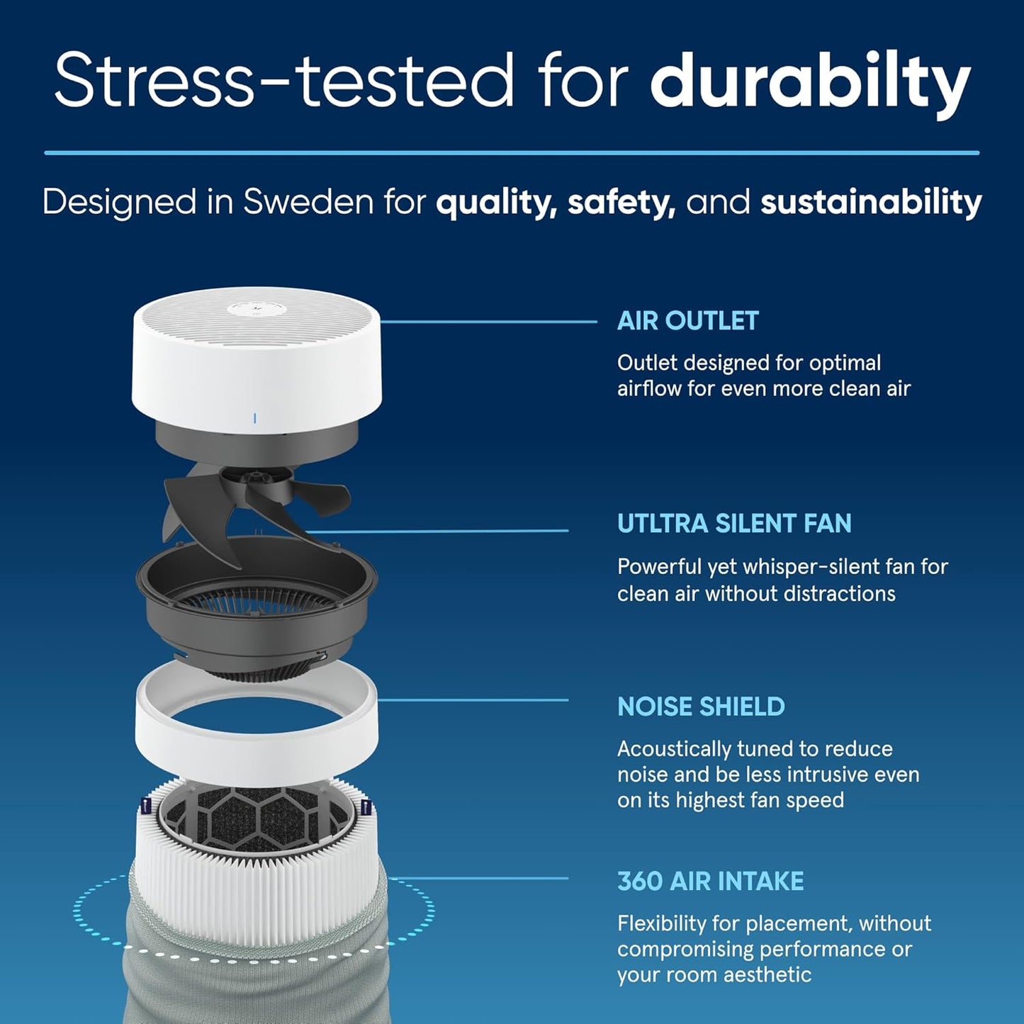 Blueair Blue Pure 211i Max Smart Air Purifier – Large Rooms up to 3,048 ft², HEPASilent™ Dual Filter, Smart App, Washable Pre-Filter, White