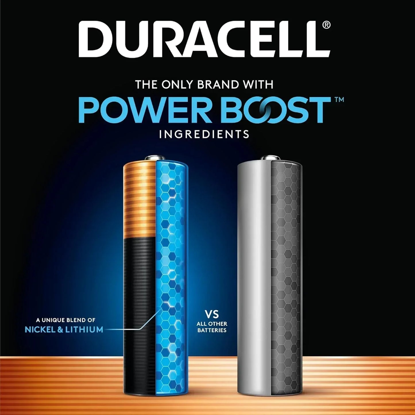 Duracell Coppertop AA Batteries 24-Pack | Long-Lasting Alkaline Power Boost - Home Pulse