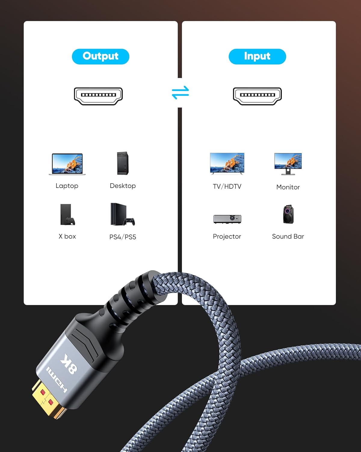 Highwings 8K 10K 4K HDMI Cable 6.6 ft – 48Gbps Ultra High-Speed, Braided, 4K@120Hz, 8K@60Hz, DTS:X, HDR10, HDCP 2.2/2.3, Roku/PS5/HDTV/Blu-ray