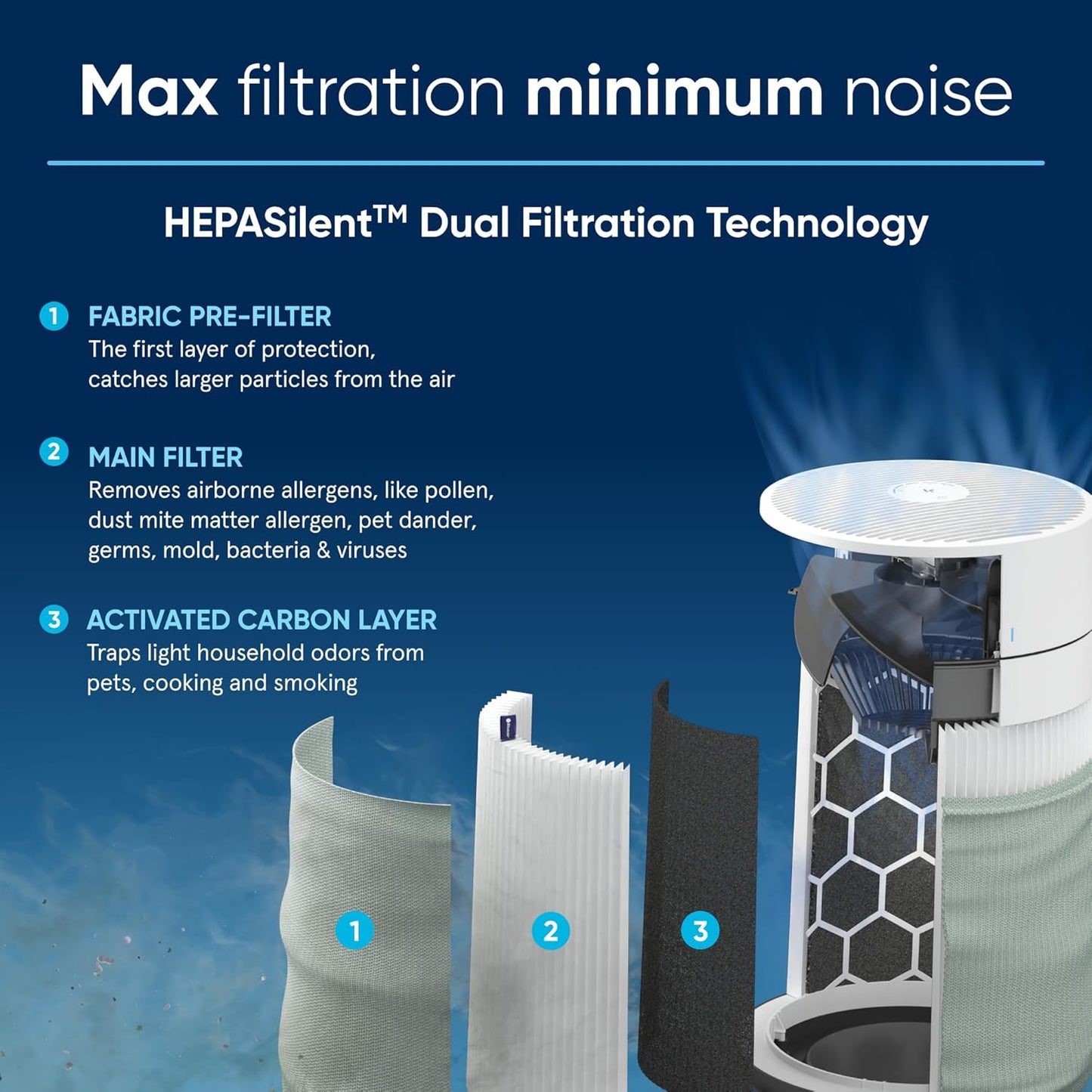 Blueair Blue Pure 211i Max Smart Air Purifier – Large Rooms up to 3,048 ft², HEPASilent™ Dual Filter, Smart App, Washable Pre-Filter, White