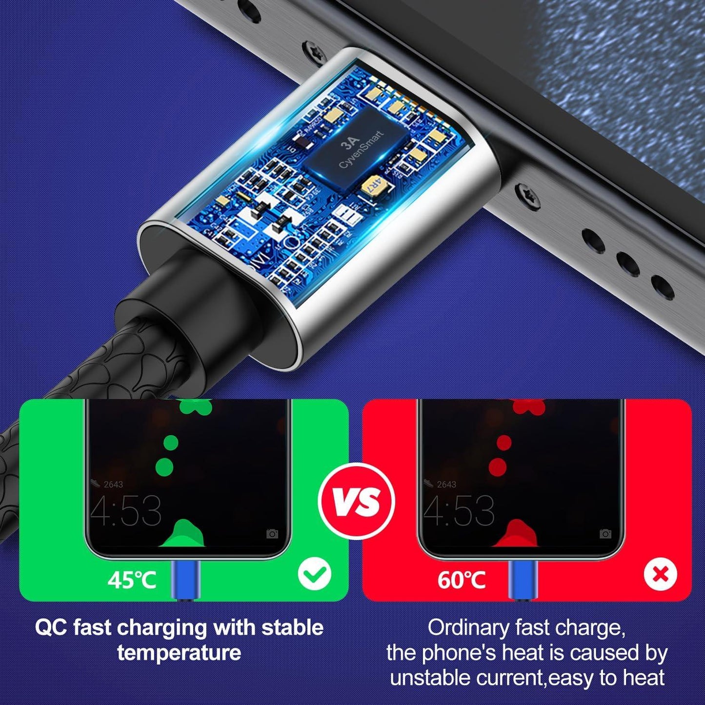 USB-C Cable 2-Pack 10ft | USB-A to USB-C Fast Charger | iPhone & Samsung - Home Pulse