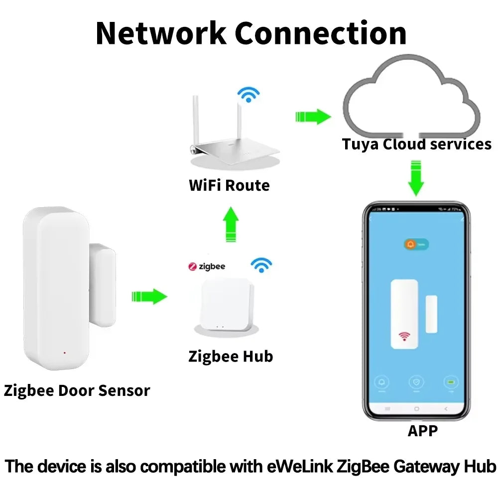 Tuya Zigbee Door & Window Sensor | Wireless Smart Home Security Alarm - Home Pulse