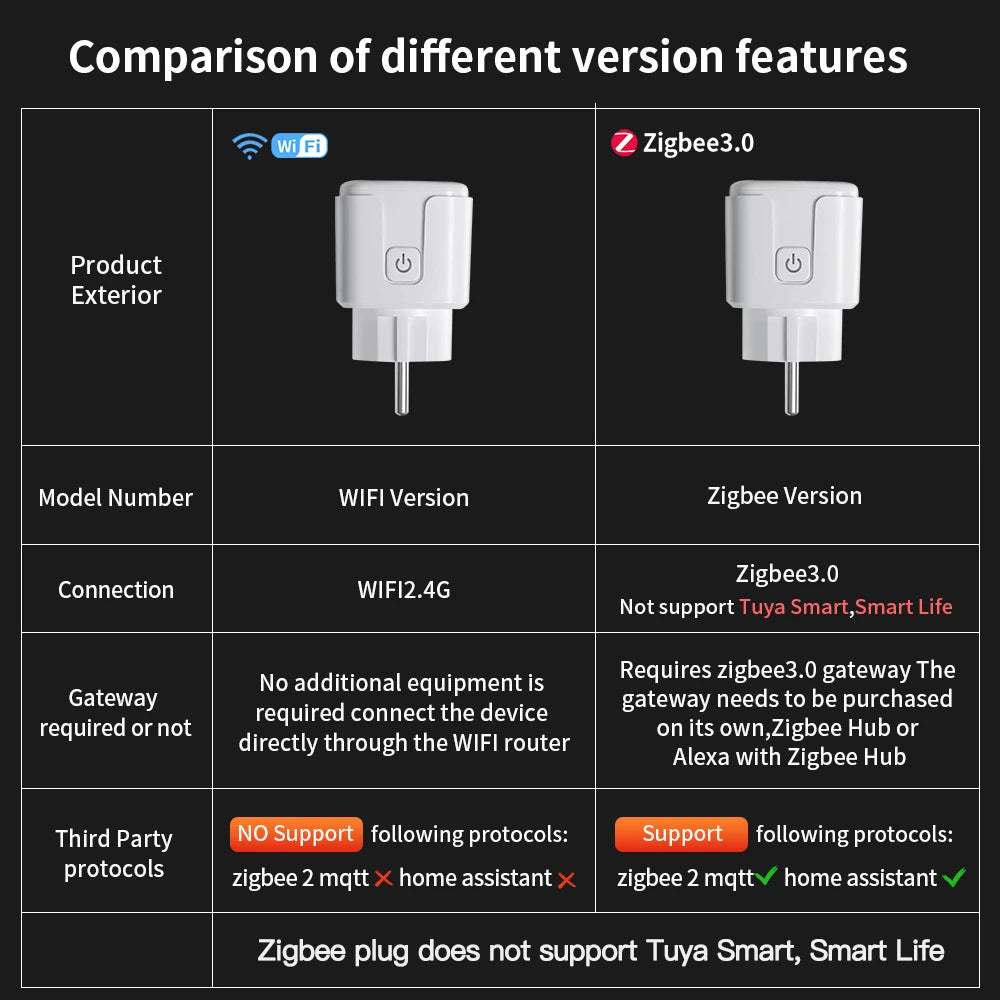 Smart WiFi Plug EU 16A/20A | Power Monitoring & Timer | Alexa & Google - Home Pulse