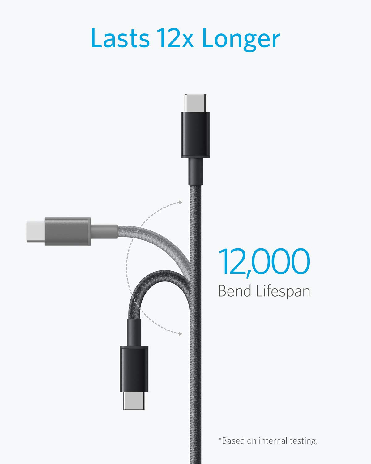 Anker USB-C to USB-A Cable – 2-Pack 6FT Nylon Fast Charging for Samsung Galaxy, LG, and Other USB-C Devices