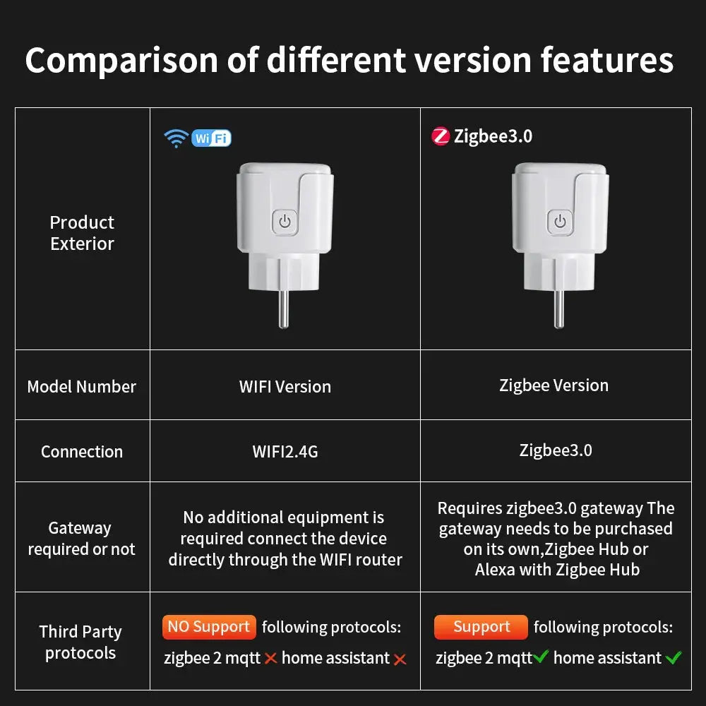 Smart WiFi Plug EU 16A/20A | Smart Socket with Power Monitoring Works with Alexa & Google - Home Pulse