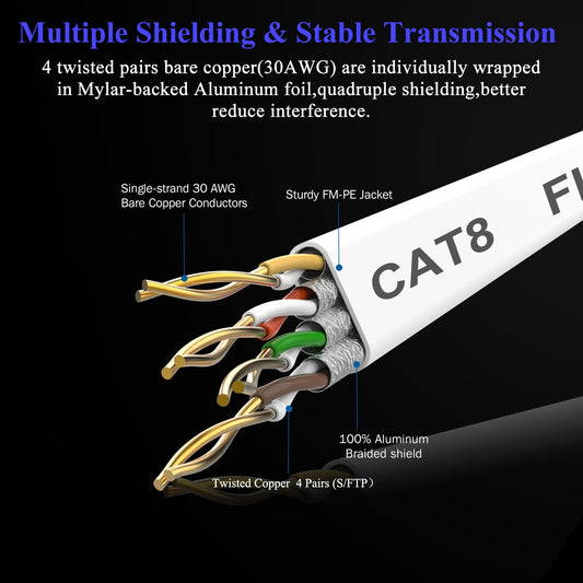 Smolink Cat 8 Ethernet Cable 15ft | 40Gbps 2000MHz | Flat LAN White - Home Pulse