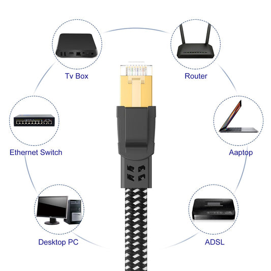 Orbram Cat 8 Ethernet Cable 50ft | 40Gbps 2000MHz | Gaming & Router - Home Pulse
