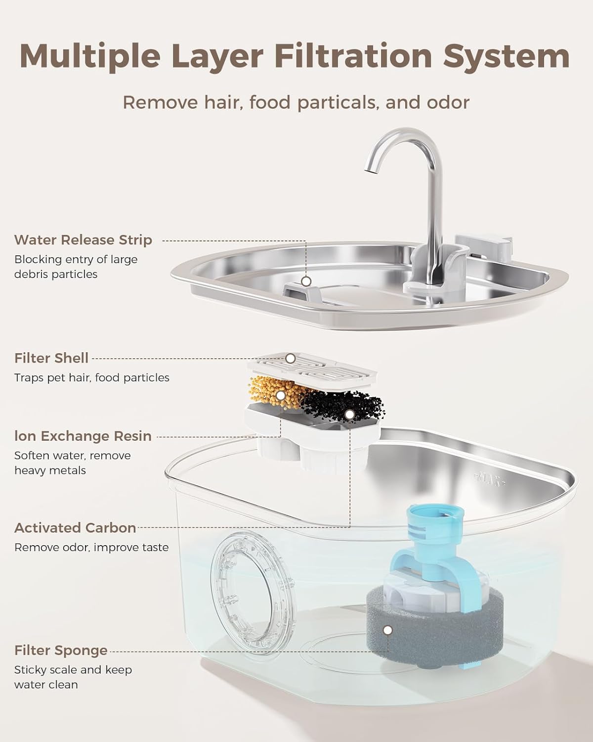 Cat Water Fountain Stainless Steel – 108 oz/3.2 L Automatic Pet Water Dispenser with Quadruple Filtration, Water Level Window & Quiet Pump