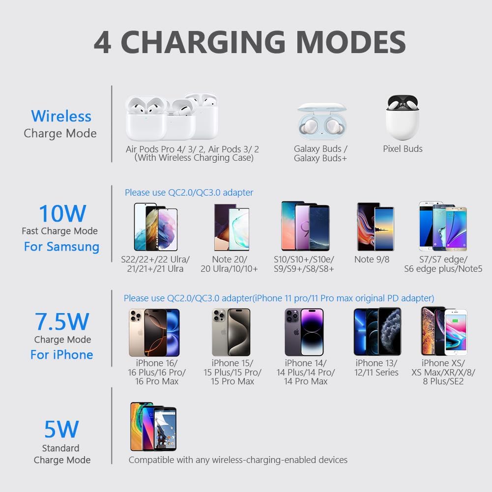 Yootech [2 Pack] Wireless Charging Pad, 10W Max Fast Wireless Charger Compatible with iPhone 16/16 Plus/16 Pro Max/15/14/13/12/11/X/8/SE 2022, Samsung Galaxy S23/S22/S21, AirPods Pro/3/2 (No AC Adapter)