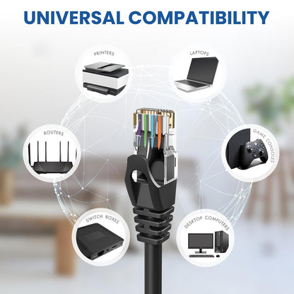 Cat6 Ethernet Cable 15ft (2-Pack) – High Speed LAN Network Cable, UTP RJ45 Patch Cord, 10Gbps, 500MHz Bandwidth, Black