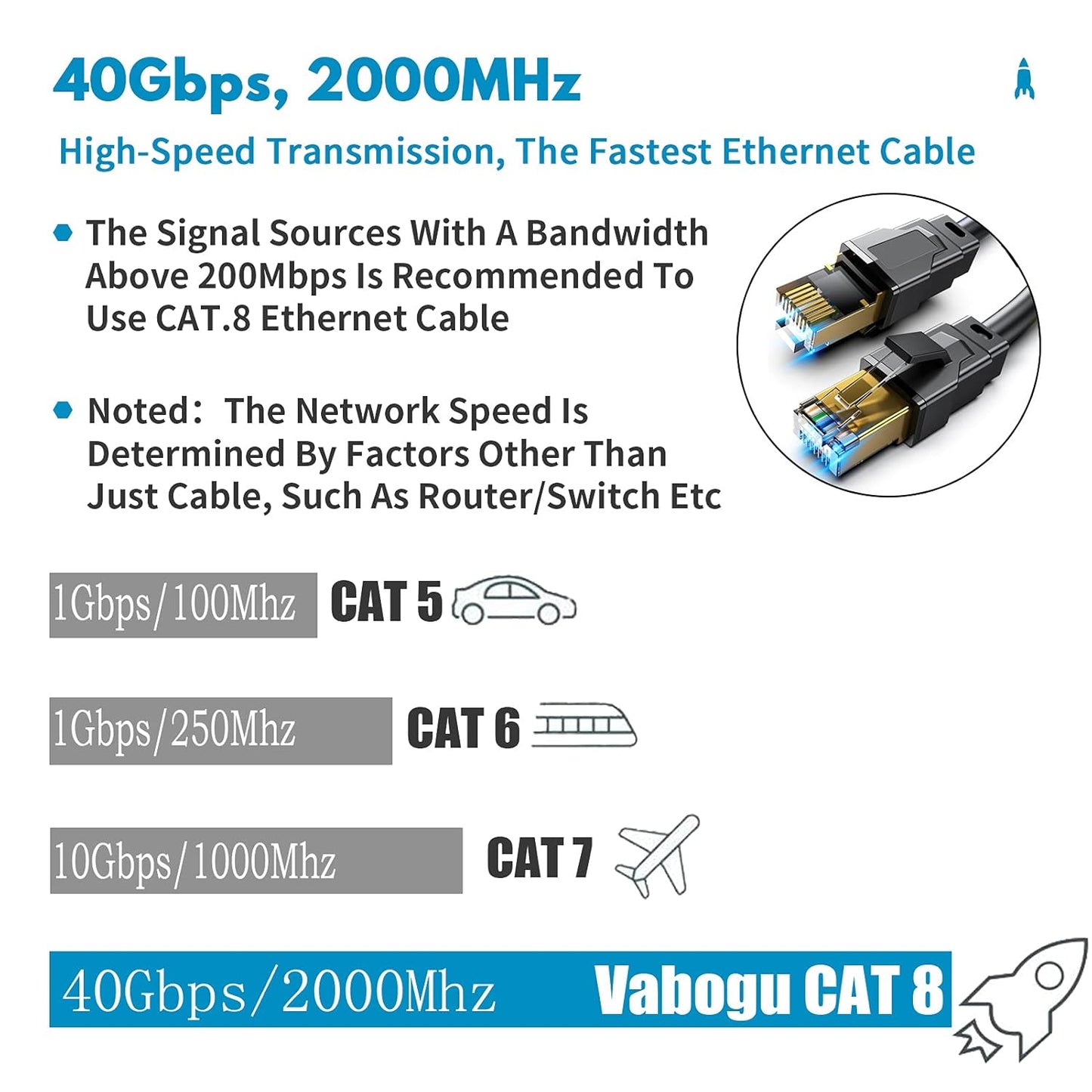 Cat 8 Ethernet Cable – Heavy Duty 26AWG, 40Gbps, 2000MHz, Shielded STP LAN Cable, Indoor & Outdoor, Weatherproof & UV Resistant, 1.5ft–100ft