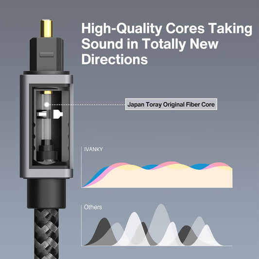 iVANKY Optical Audio Cable 10ft | Toslink S/PDIF Fiber | TV, Soundbar & Home Theater - Home Pulse