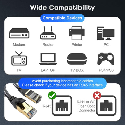 DbillionDa Cat8 Ethernet Cable 6FT – Heavy Duty Outdoor & Indoor, 40Gbps, 2000MHz, 26AWG, Gold-Plated RJ45, Weatherproof & UV Resistant