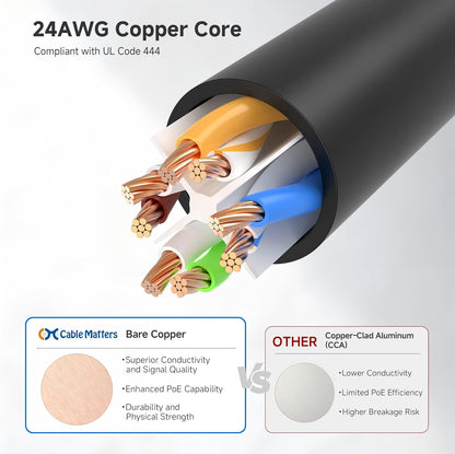 Cable Matters Cat6 Ethernet Cable 25ft – 10Gbps High-Speed LAN, 550MHz, Snagless RJ45 for Router, Modem, PC, Gaming, PoE – Black