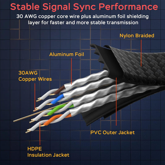 Smolink Cat 8 Ethernet Cable 50ft | 40Gbps 2000MHz | Gaming & PC - Home Pulse