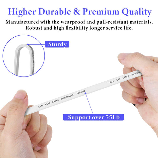 Smolink Cat 8 Ethernet Cable 15ft | 40Gbps 2000MHz | Flat LAN White - Home Pulse