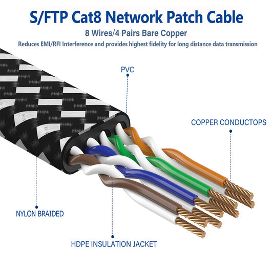 Orbram Cat 8 Ethernet Cable 50ft | 40Gbps 2000MHz | Gaming & Router - Home Pulse