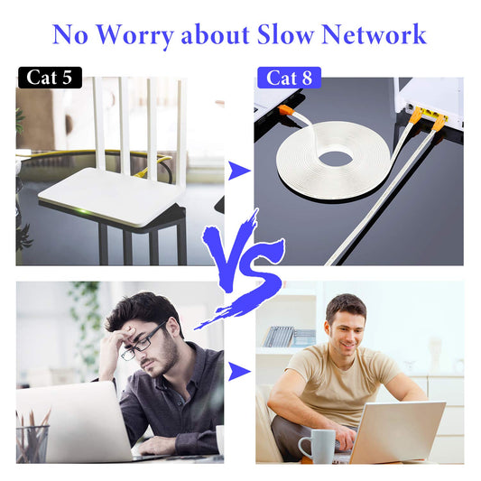 Smolink Cat 8 Ethernet Cable 15ft | 40Gbps 2000MHz | Flat LAN White - Home Pulse