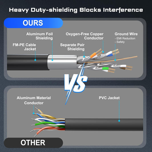 DbillionDa Cat8 Ethernet Cable 6ft | 26AWG Heavy Duty | 40Gbps 2000MHz - Home Pulse