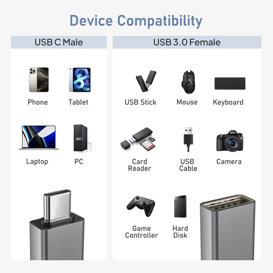 Basesailor USB-C to USB Adapter 3-Pack | OTG Converter | MacBook, iPhone & Samsung - Home Pulse