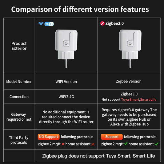 Smart WiFi Plug EU 16A/20A | Power Monitoring & Timer | Alexa & Google - Home Pulse