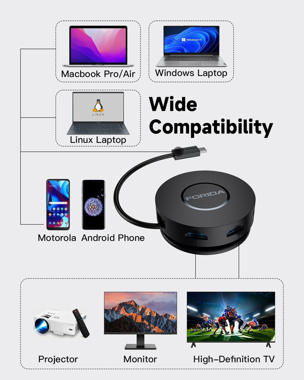 FORIDA Mini USB-C Docking Station 7-in-1 – Dual HDMI, Gigabit Ethernet, 100W PD, USB 3.0, Micro SD Reader – MacBook, Dell, HP, Lenovo, Surface