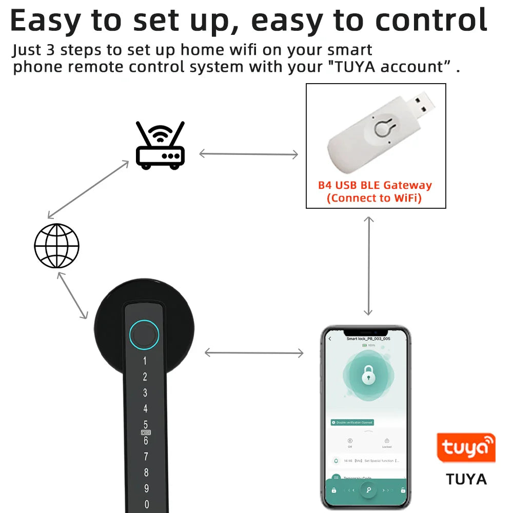Smart Fingerprint Door Lock | Digital Keyless Electronic Lock - Home Pulse